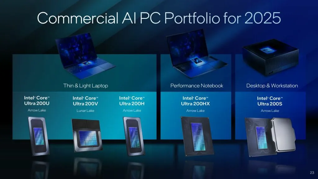 Intel Core Ultra 200HX vs 200U